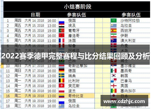 2022赛季德甲完整赛程与比分结果回顾及分析