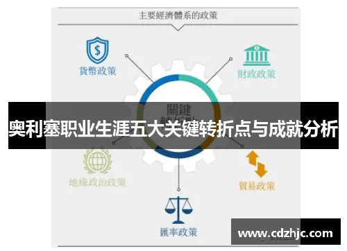 奥利塞职业生涯五大关键转折点与成就分析