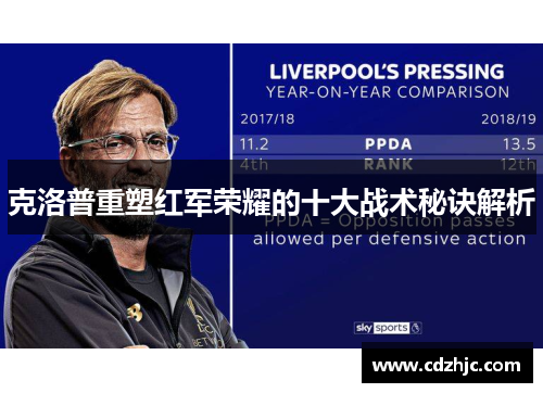 克洛普重塑红军荣耀的十大战术秘诀解析