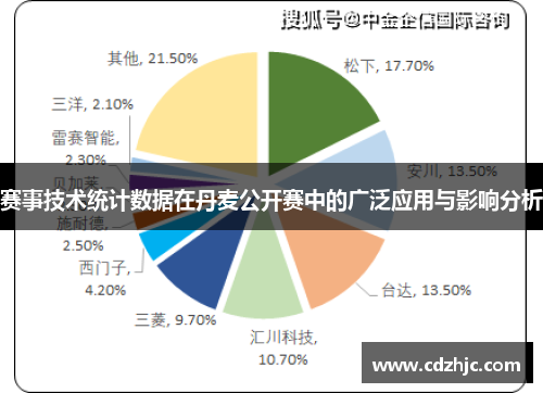 赛事技术统计数据在丹麦公开赛中的广泛应用与影响分析 赛事技术统计数据在丹麦公开赛中的广泛应用与影响分析