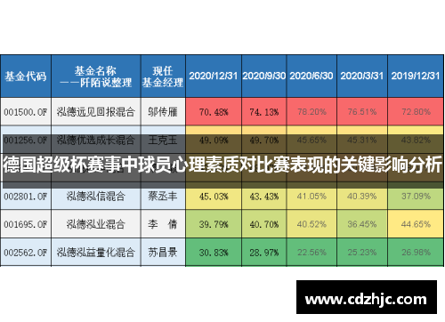 德国超级杯赛事中球员心理素质对比赛表现的关键影响分析